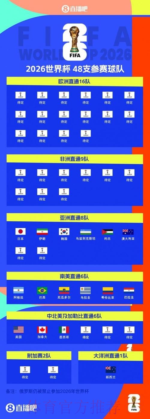 2026世界杯专家预测地址 2026世界杯专家预测地址