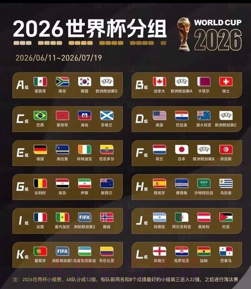 2026美加墨世界杯小组赛积分地址 2026美加墨世界杯小组赛积分地址