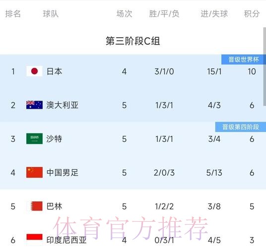 中国体育彩票对2026世界杯战绩的预测 中国体育彩票对2026世界杯战绩的预测