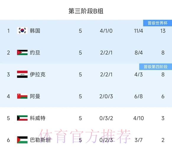 中国体育彩票对2026世界杯战绩的预测 中国体育彩票对2026世界杯战绩的预测