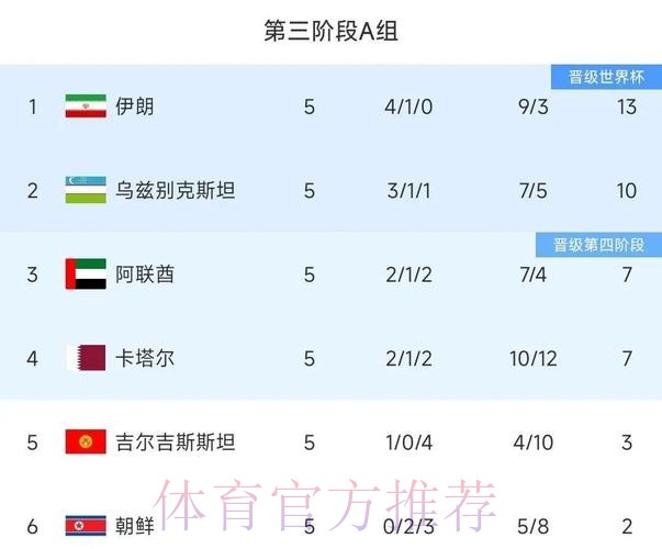 中国体育彩票对2026世界杯战绩的预测 中国体育彩票对2026世界杯战绩的预测